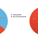 Image for article titled People are Poor Communicators When it Comes to Pain During Sex